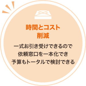 時間とコスト
