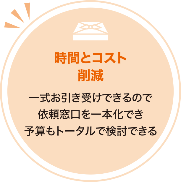 時間とコスト